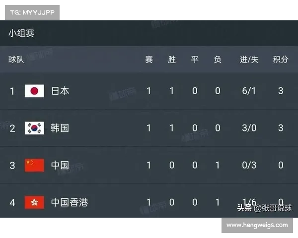 安永佳、陈晋一、周缘德领衔!中国香港东亚杯 47 人初选名单公布 安永佳、陈晋一、周缘德领衔!中国香港东亚杯 47 人初选名单公布